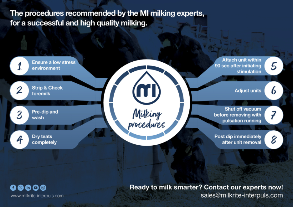 The procedures recommended by the MI milking experts, for a successful and high quality milking.